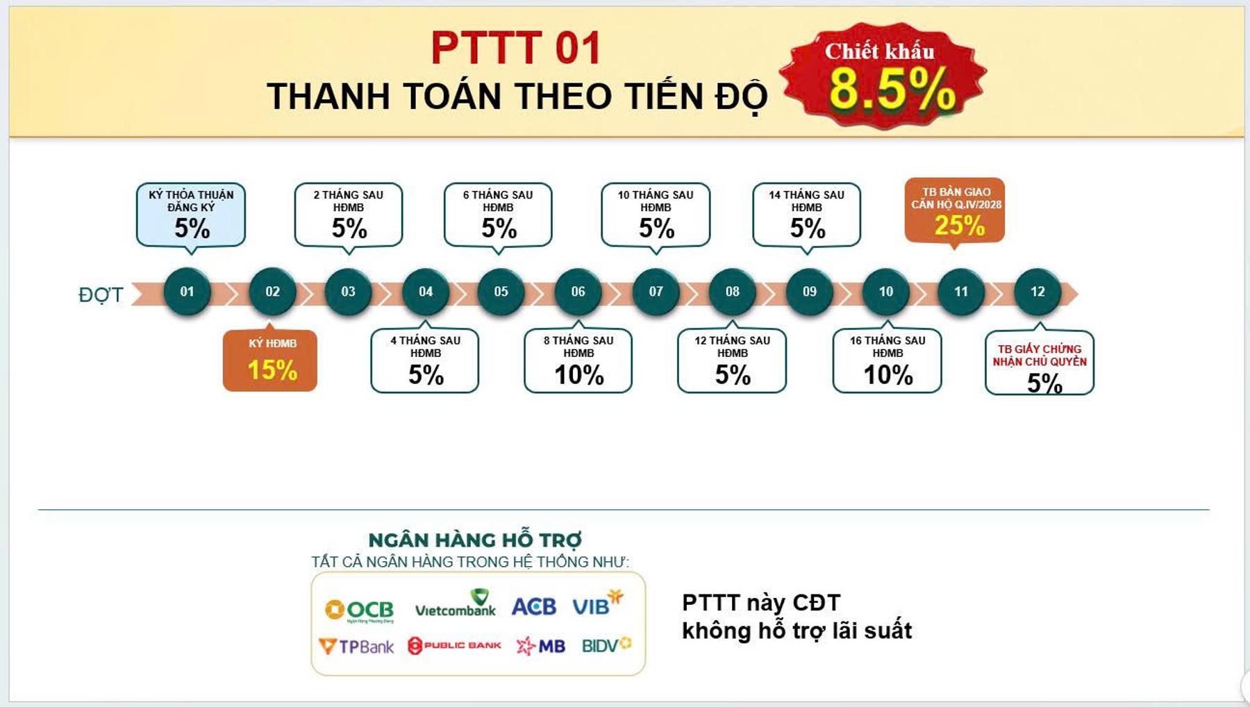 Phương thức thanh toán dự án Bcons Aria