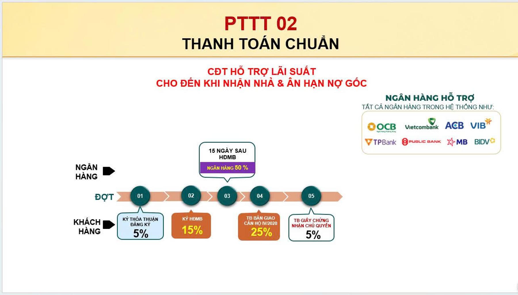 Phương thức thanh toán dự án Bcons Aria