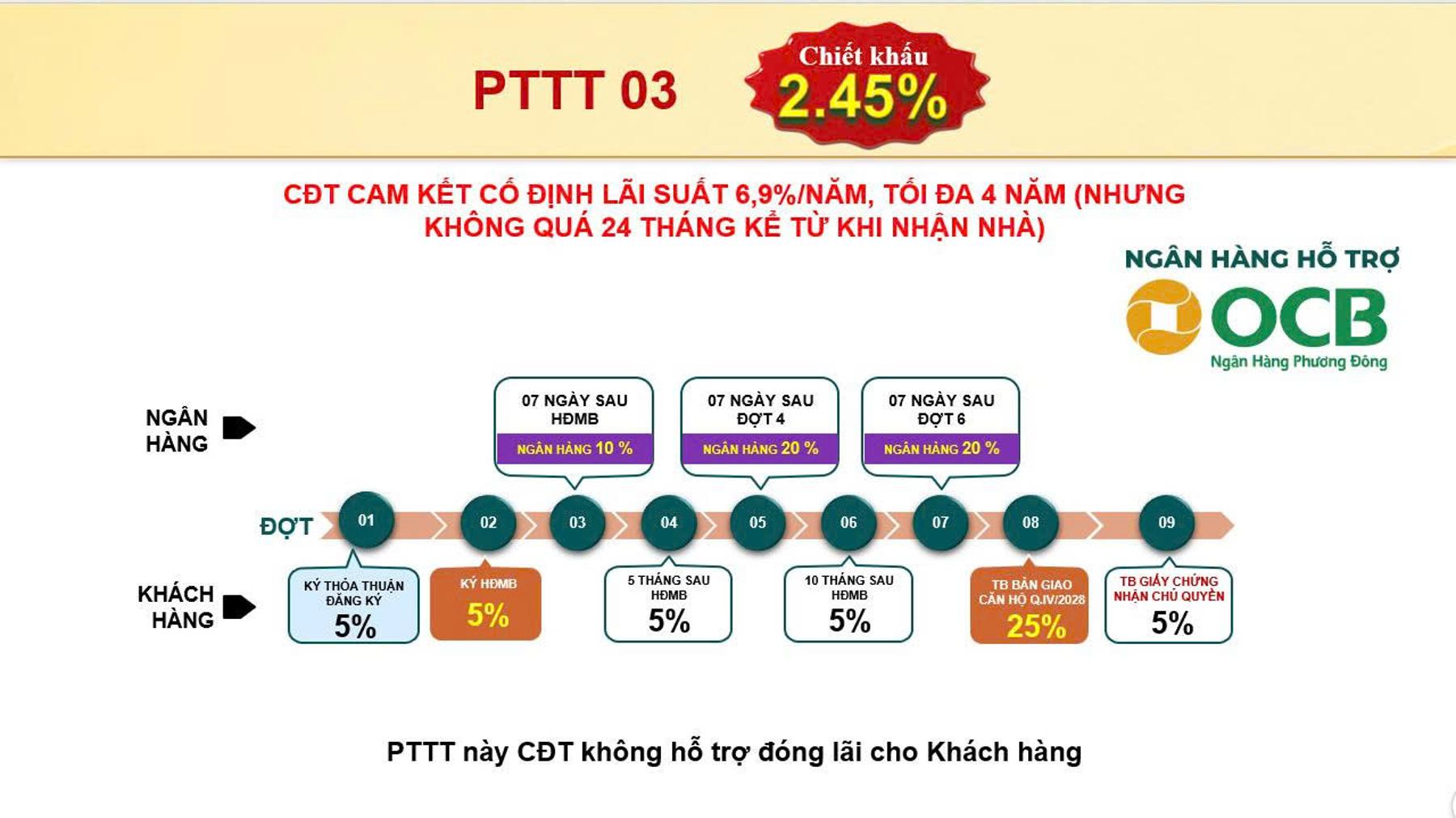 Phương thức thanh toán dự án Bcons Aria