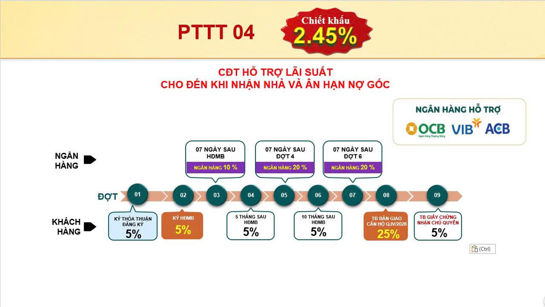 Phương thức thanh toán dự án Bcons Aria